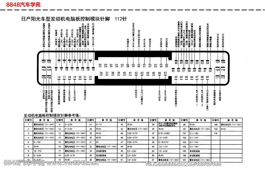 日产阳光车型发动机电脑板针脚112针